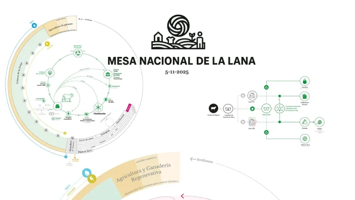 Mesa Nacional de la Lana